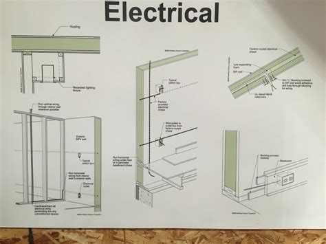 electrical boxes fro sips panels|sip home wiring diagram.